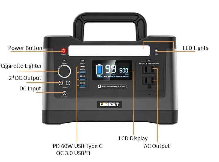 Safety and maintenance of lithium-ion battery power stations