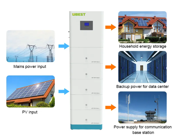 Types And Alternatives of Battery Energy Storage Systems (BESS)