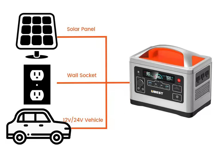 How Far Do Portable Power Stations Take You Go?