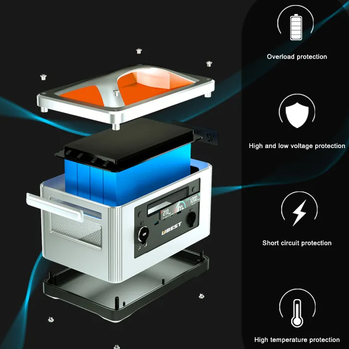 Can a lithium battery power station power a whole house?