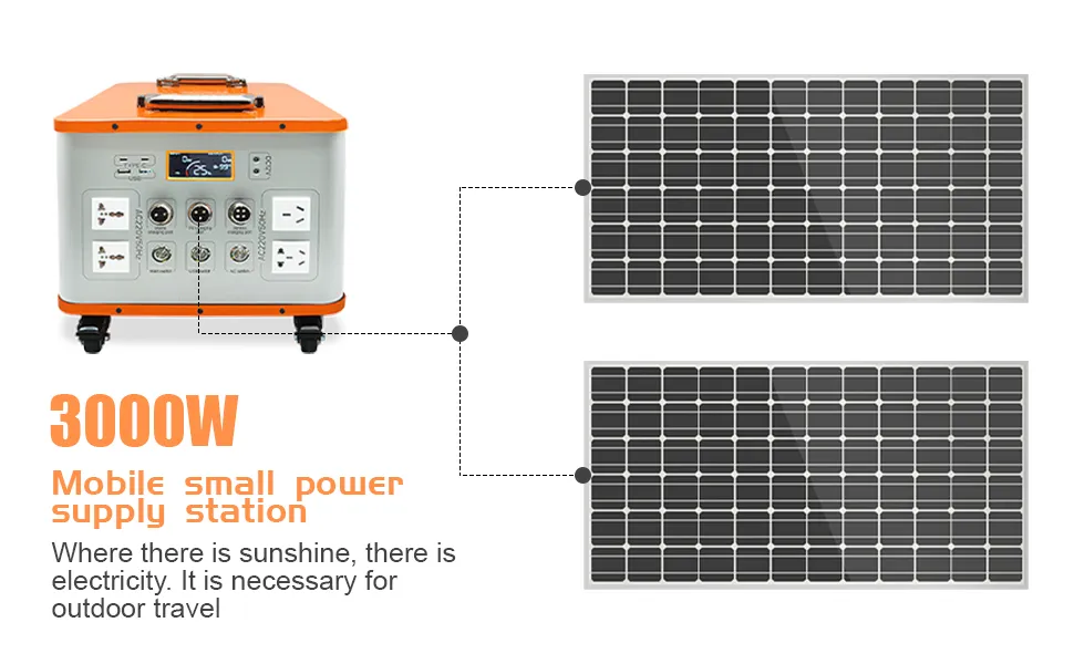 Can I charge a lithium battery power station with solar panels?