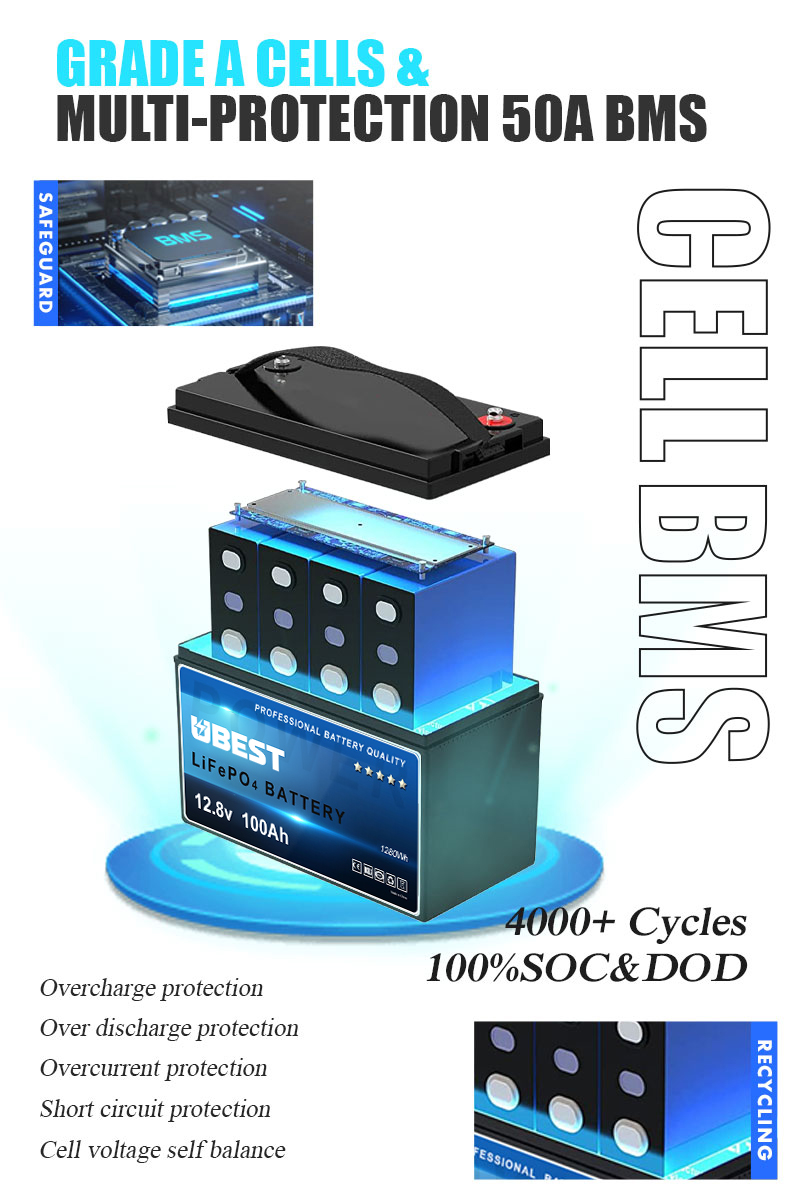 Grade A Cells&Multi-Protection 5OABms