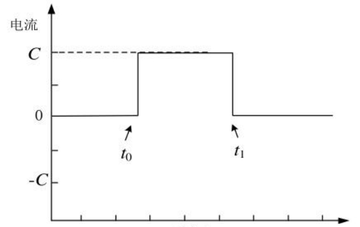 DC internal resistance
