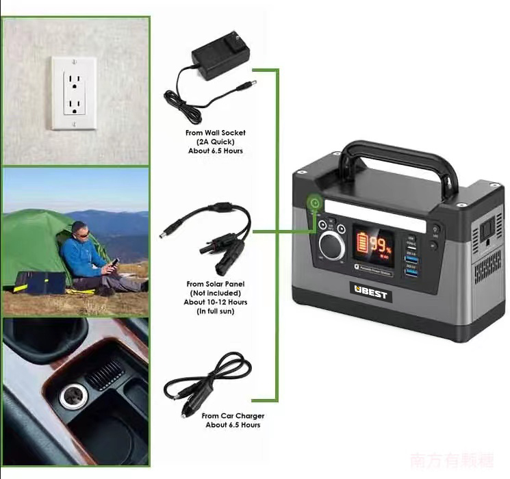 three charging methods