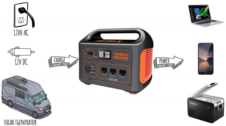 How to charge jackery portable power station