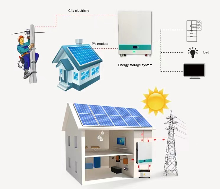 Product System Application