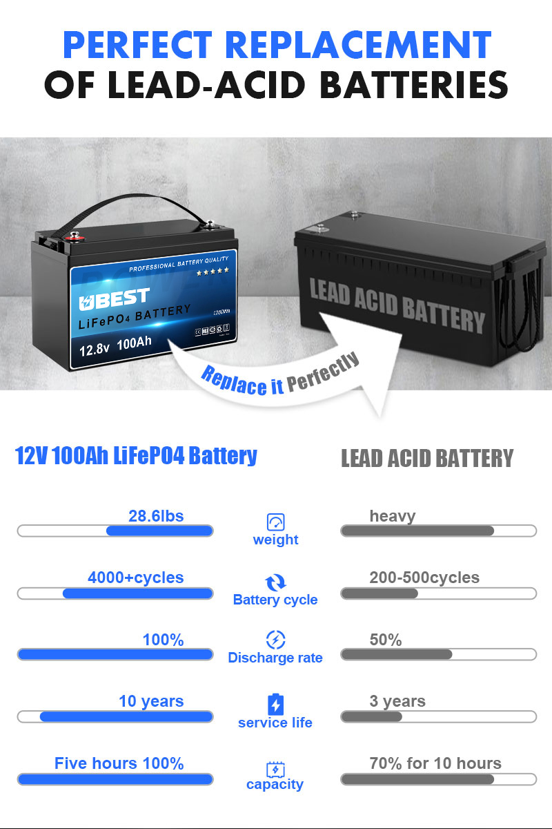 PerfectReplacementOfLead-AcidBatteries